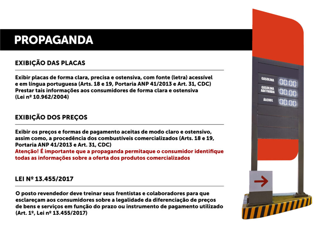 FISCALIZAÇÃO PROCON X DIVERGÊNCIA DOS PREÇOS